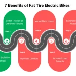 7 Benefits of Fat Tire Electric Bikes