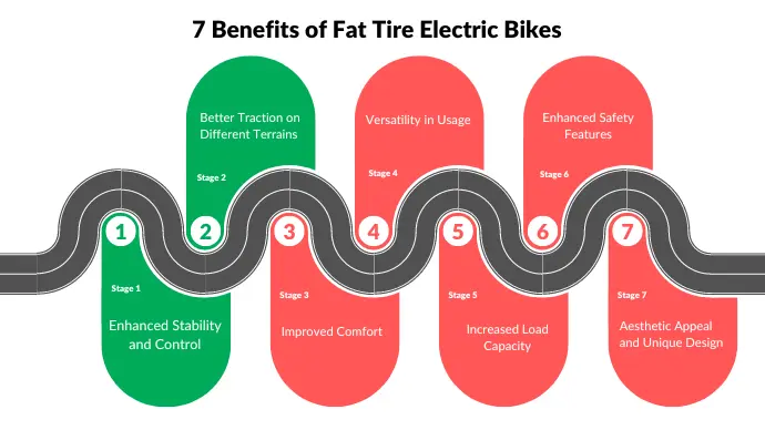 7 Benefits of Fat Tire Electric Bikes